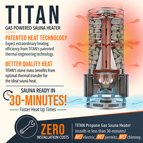SaunaLife TITAN SL1 propane sauna heater in sauna tent