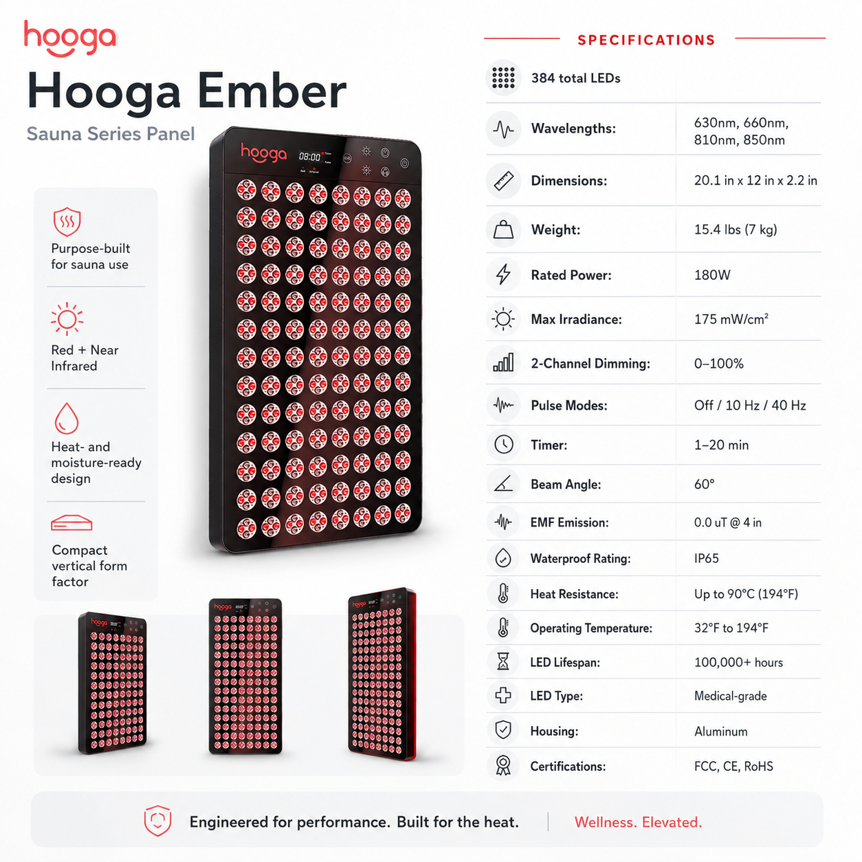 Hooga Ember sauna panel mounted inside a sauna