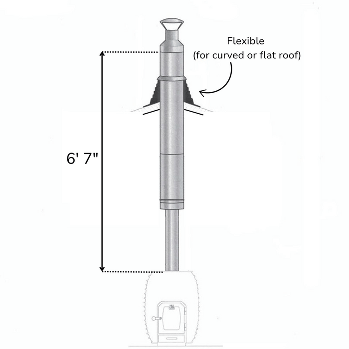 HUUM Thru-Flat or Curved Roof Sauna Chimney Kit | Stainless Steel