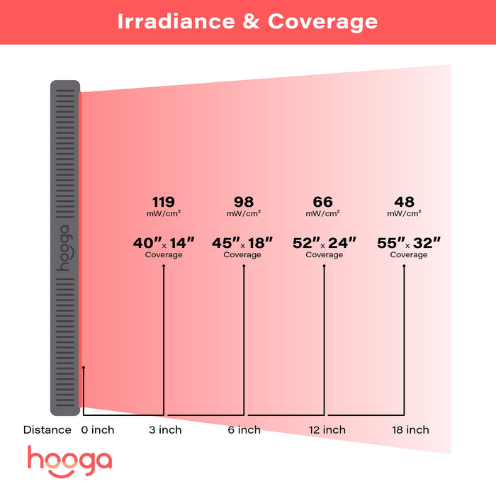 Hooga HG1000 红光治疗板