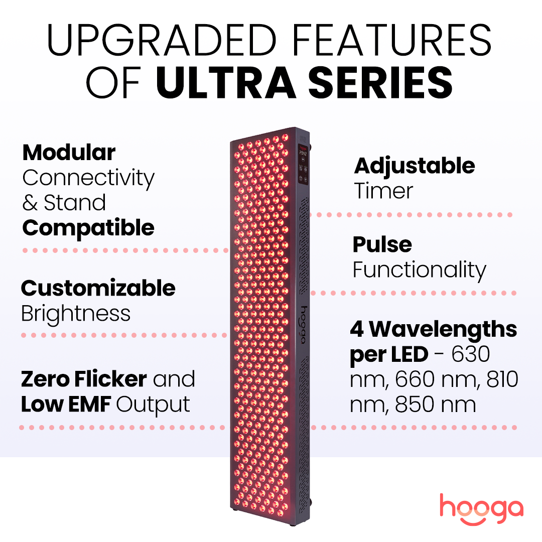 Hooga ULTRA1500 39.5" x 8.6" Red Light Therapy Panel