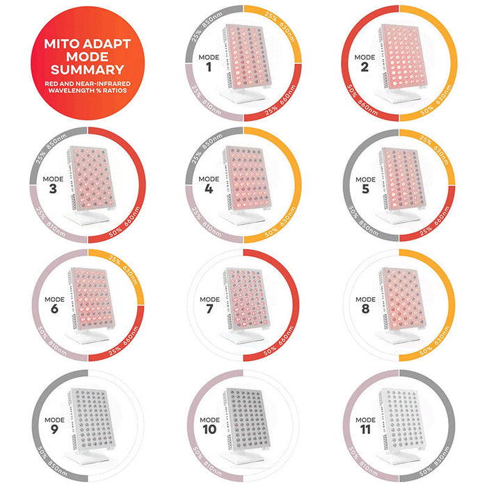 MitoADAPT 2.0系列红光治疗面板