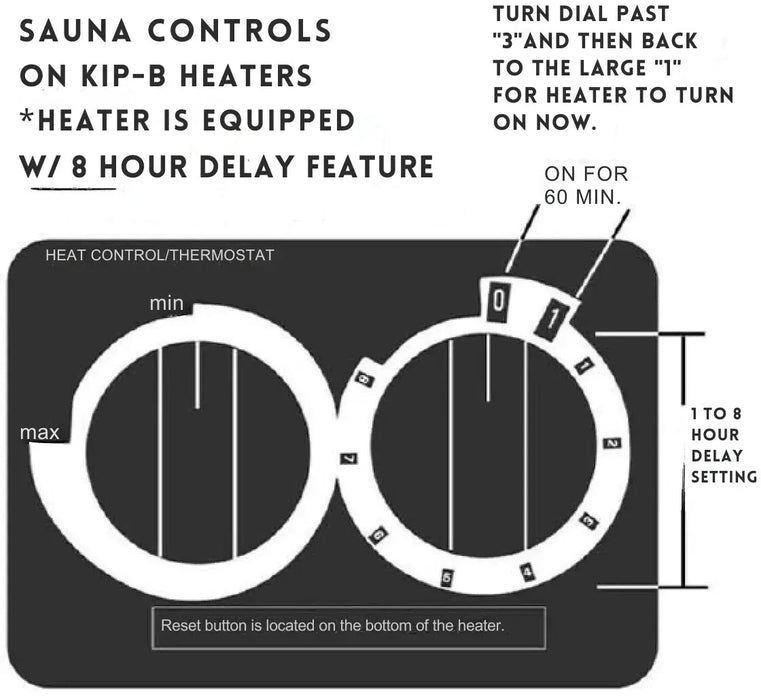 Harvia KIP controls diagram