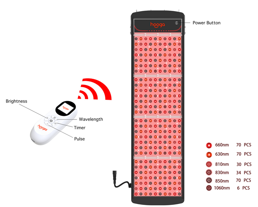 Hooga SaunaPRO Red Light Therapy Panel 5.9" x 3.9" | High-Temperature & Humidity Rated