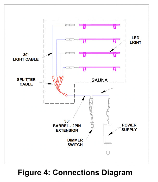 Bathology Spectrum 360 白色 LED 桑拿照明套件 - 靠背和长凳下照明