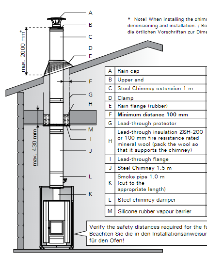 Harvia Sauna Stove Chimney Kit for Flat/Barrel Roof-Black - view 3