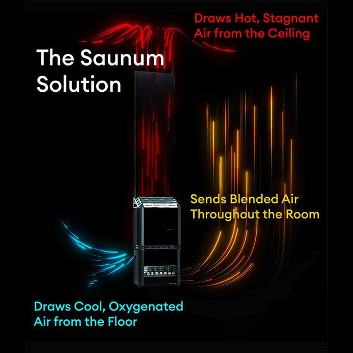 Saunum Air Electric Sauna Heater Package w/ Climate Equalizer, Digital Controller & WiFi and Stones