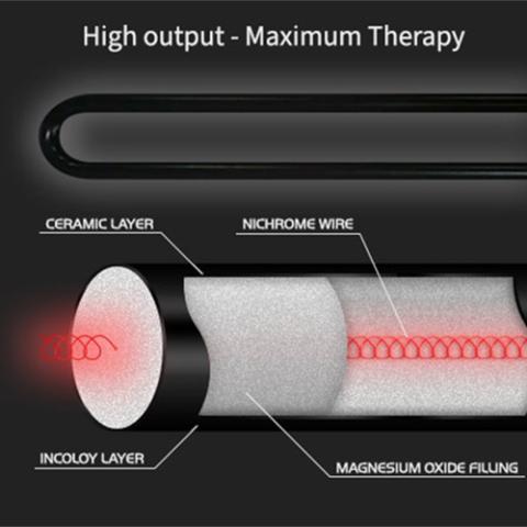 Finnmark Spectrum+™ Infra-Sauna Infrared Sauna Heater Panel Kit w/ Digital Controller & WiFi – For Use with Traditional Sauna Heater