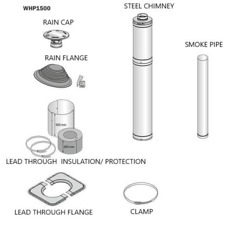 Harvia Sauna Stove Chimney Kit-Stainless Steel | WHP1500