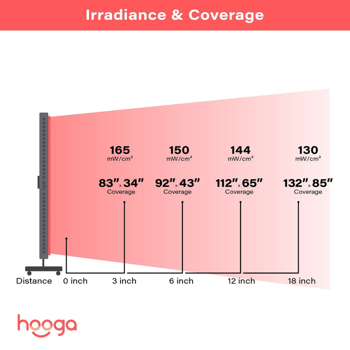 Hooga ULTRA5400 全身红光治疗板